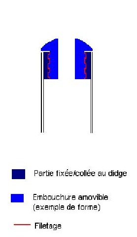 C plus clair comme çà ?