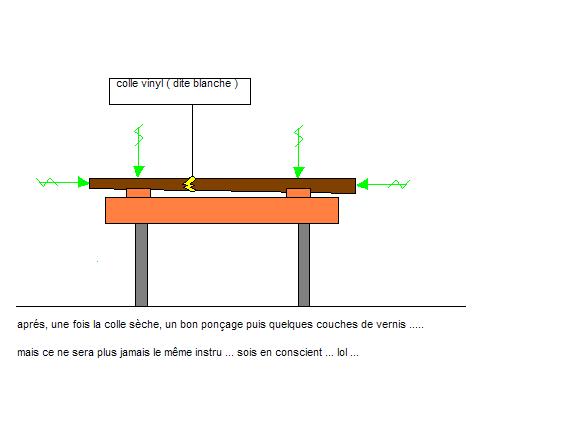 sert proportionnellement sur les côtés et dessus ...