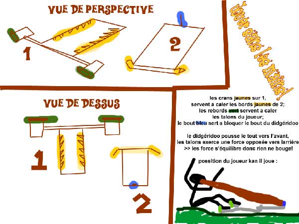 voici en bref mon projet, un pei mal fait jvou lacorde
