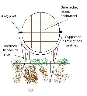 c très approximatif